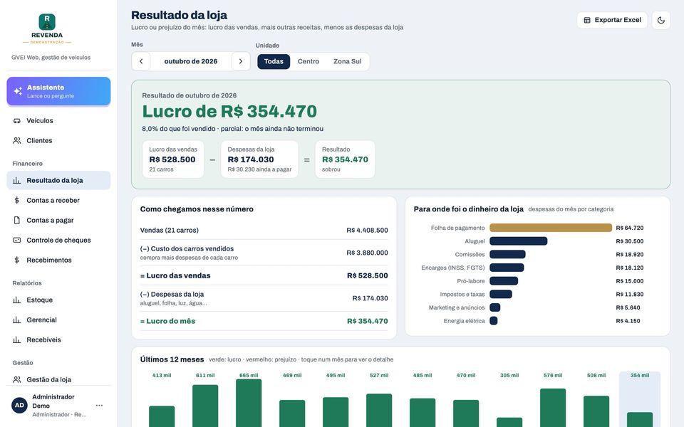 Resultado da loja com lucro do mês e despesas por categoria